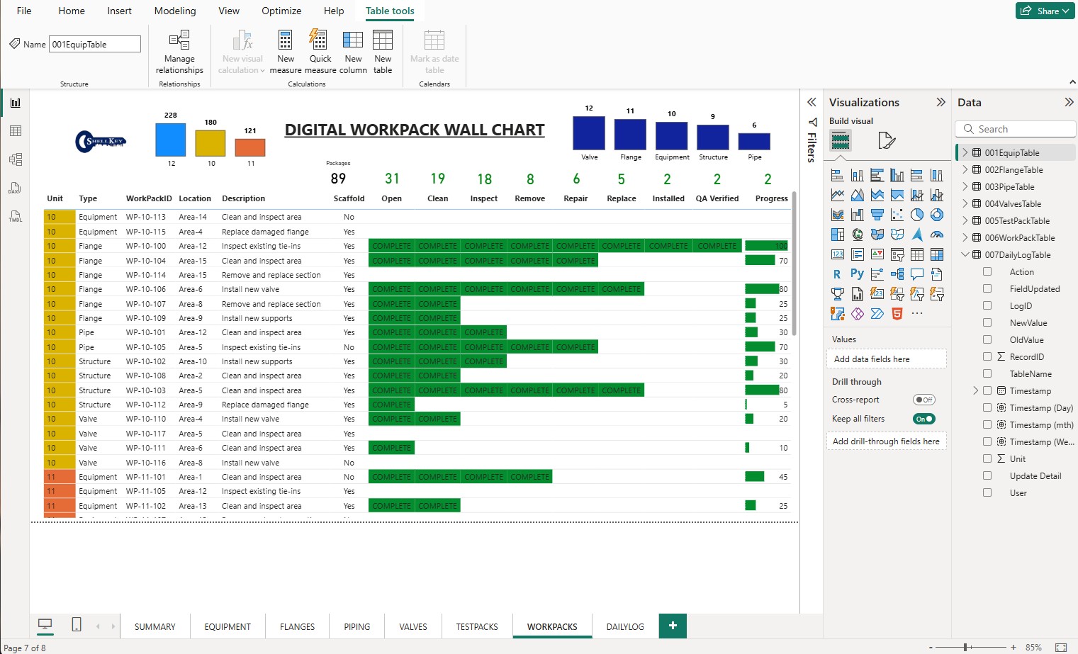 Daily Log — yesterday's work, reported