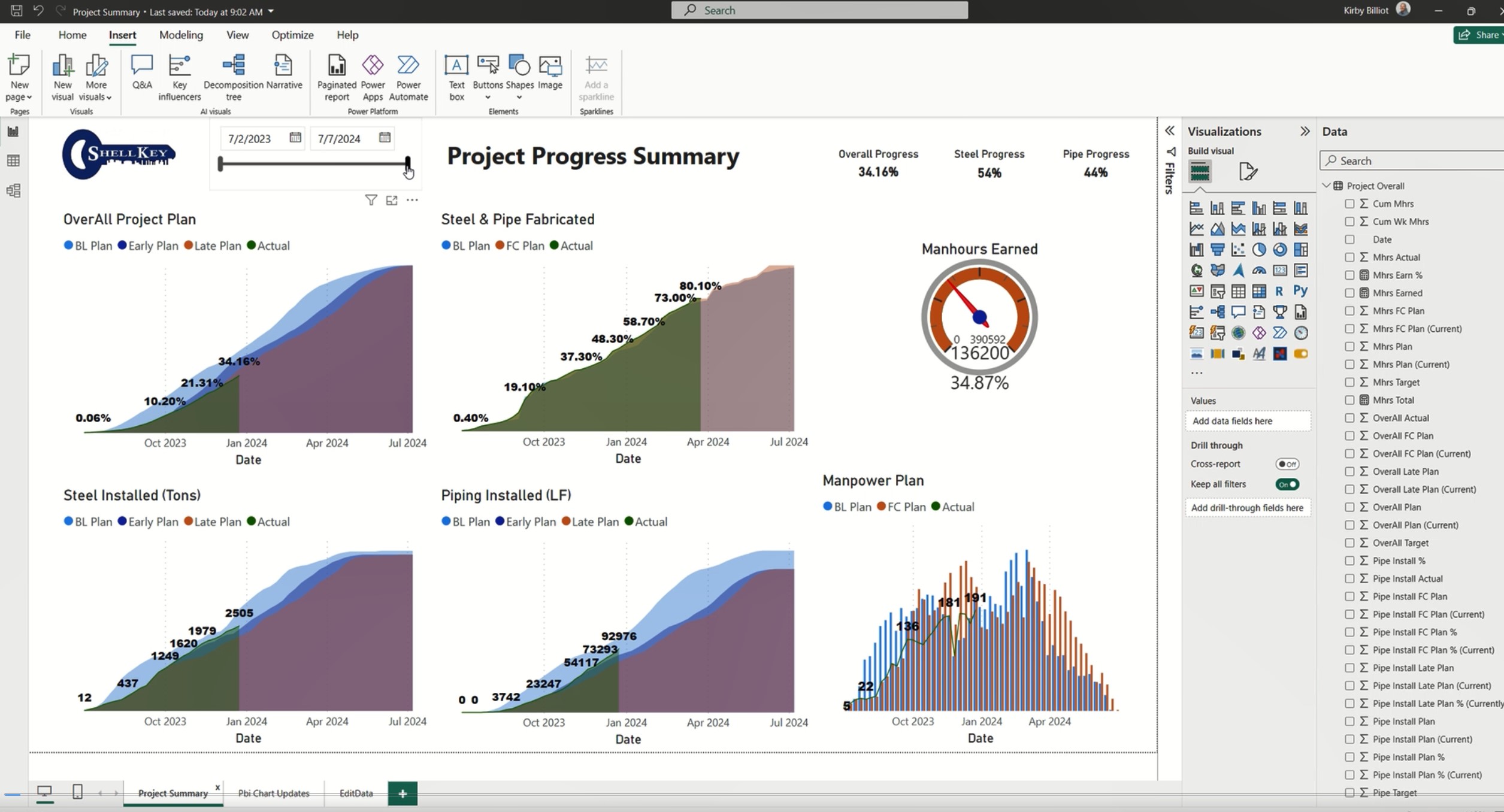 Project Progress and Cost